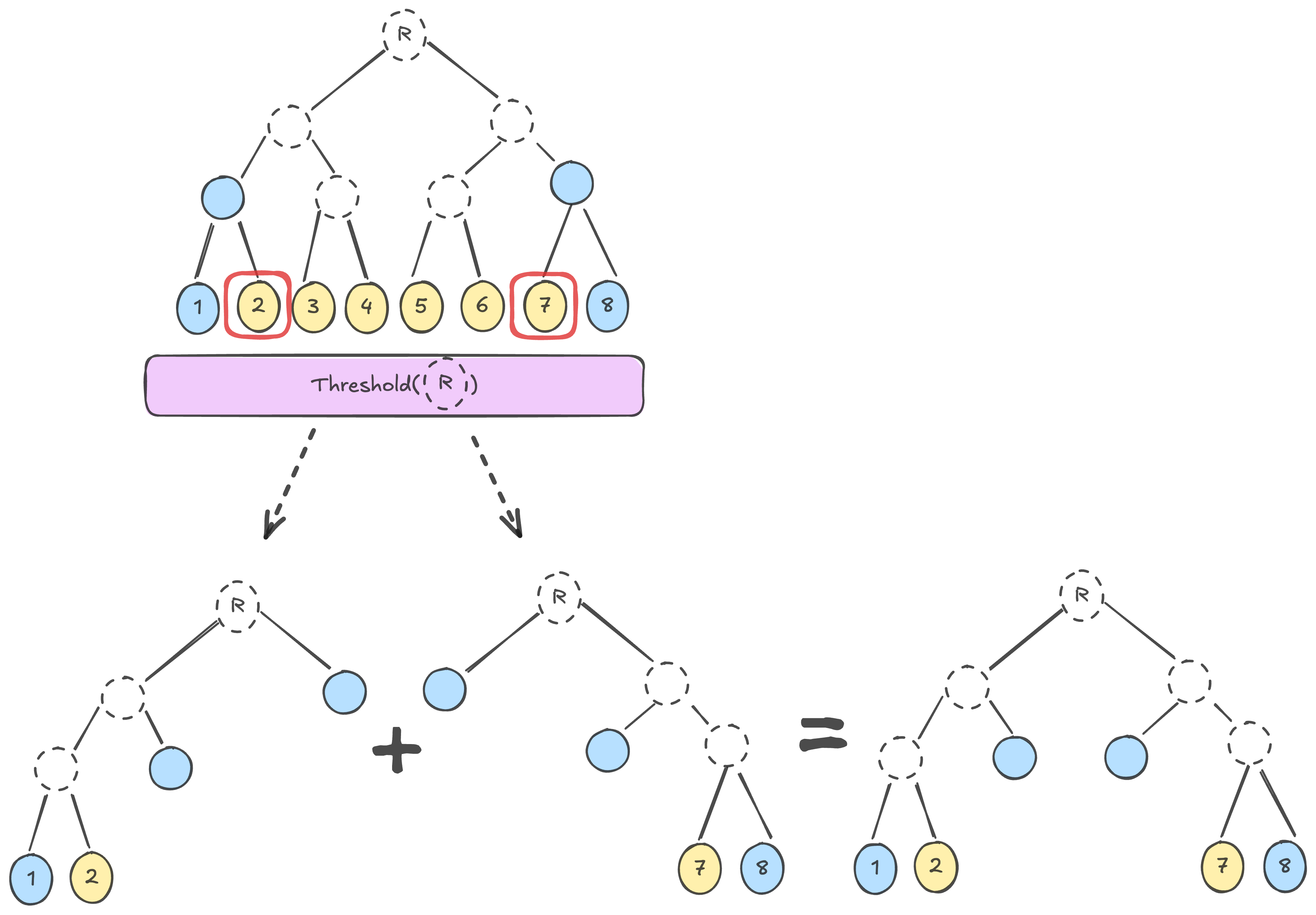 Multi-proof generation