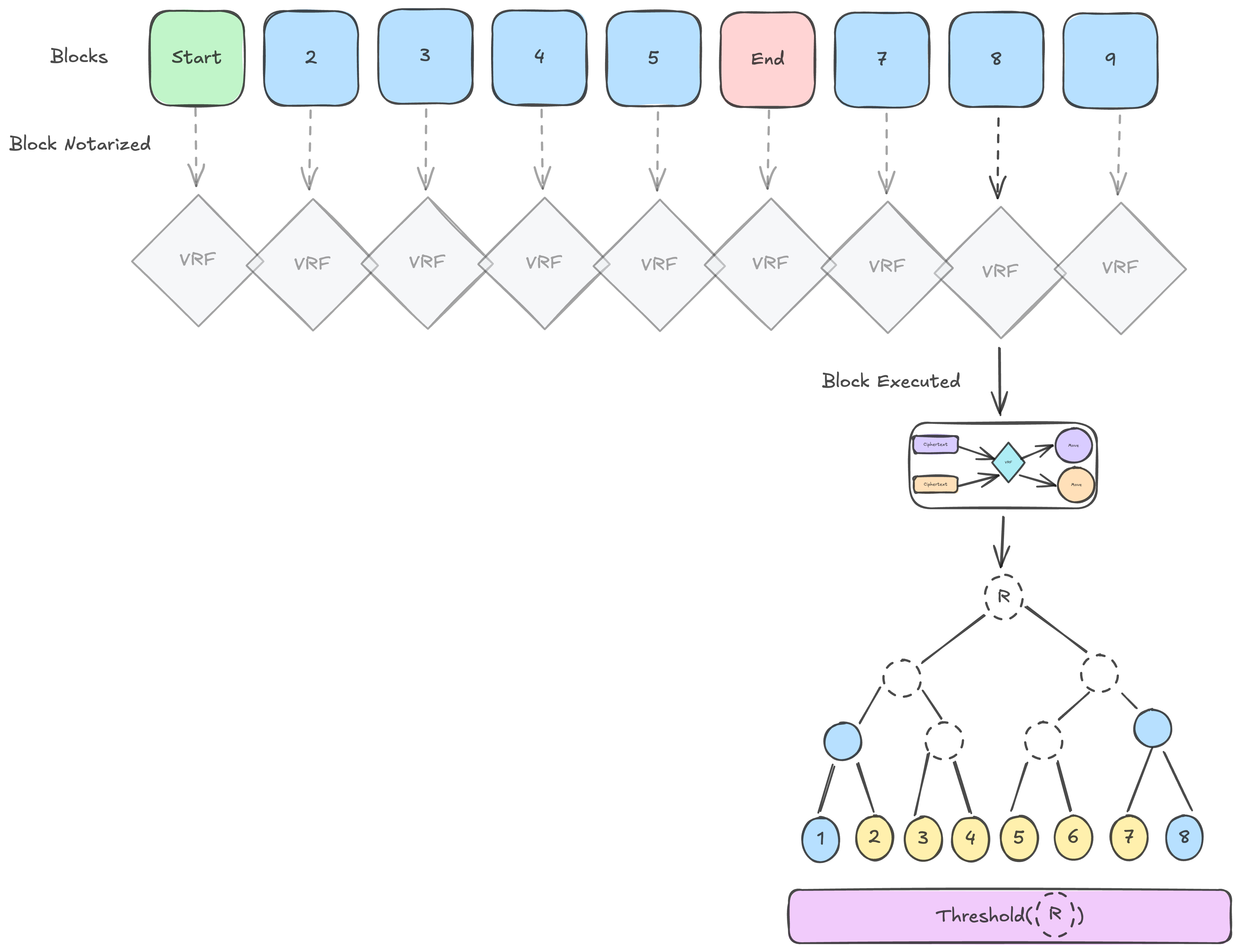 MMR state management